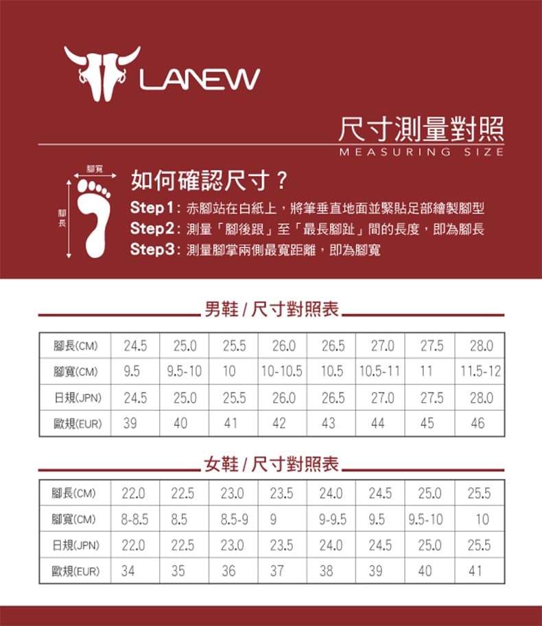 尺寸對照表